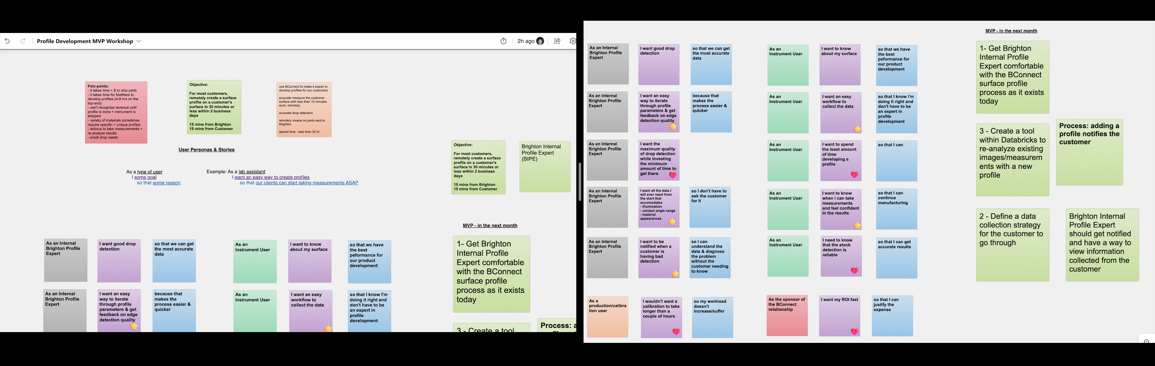 Sticky notes on a virtual whiteboard